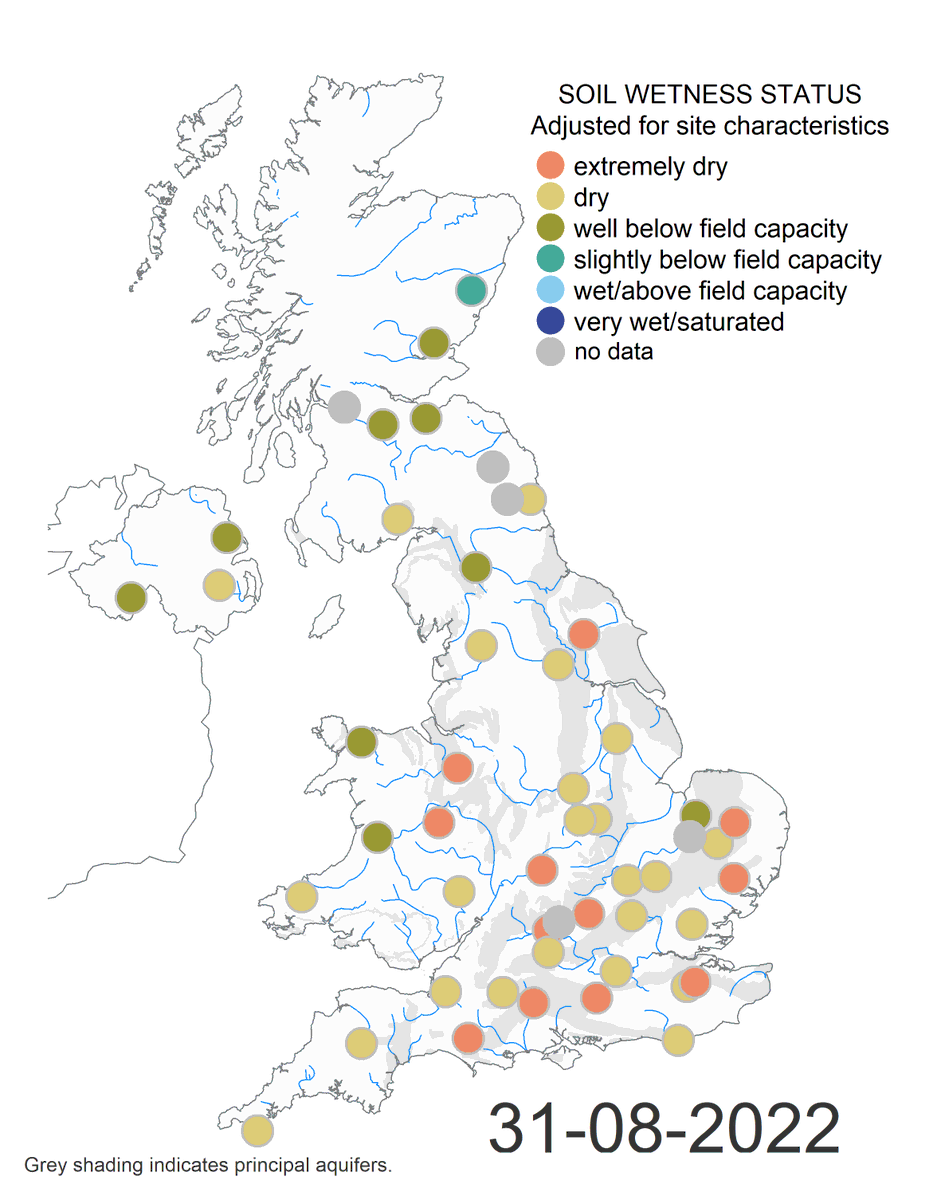 COSMOS_UKCEH's tweet photo. The soil moisture summary for August is now available at https://t.co/w12AL7Bzfa. Many sites are now notably or extremely dry for the time of year following another warm and dry month. Almost 90 % of our sites observed the lowest average August soil moisture on project record. https://t.co/Sjy6rgx2oF