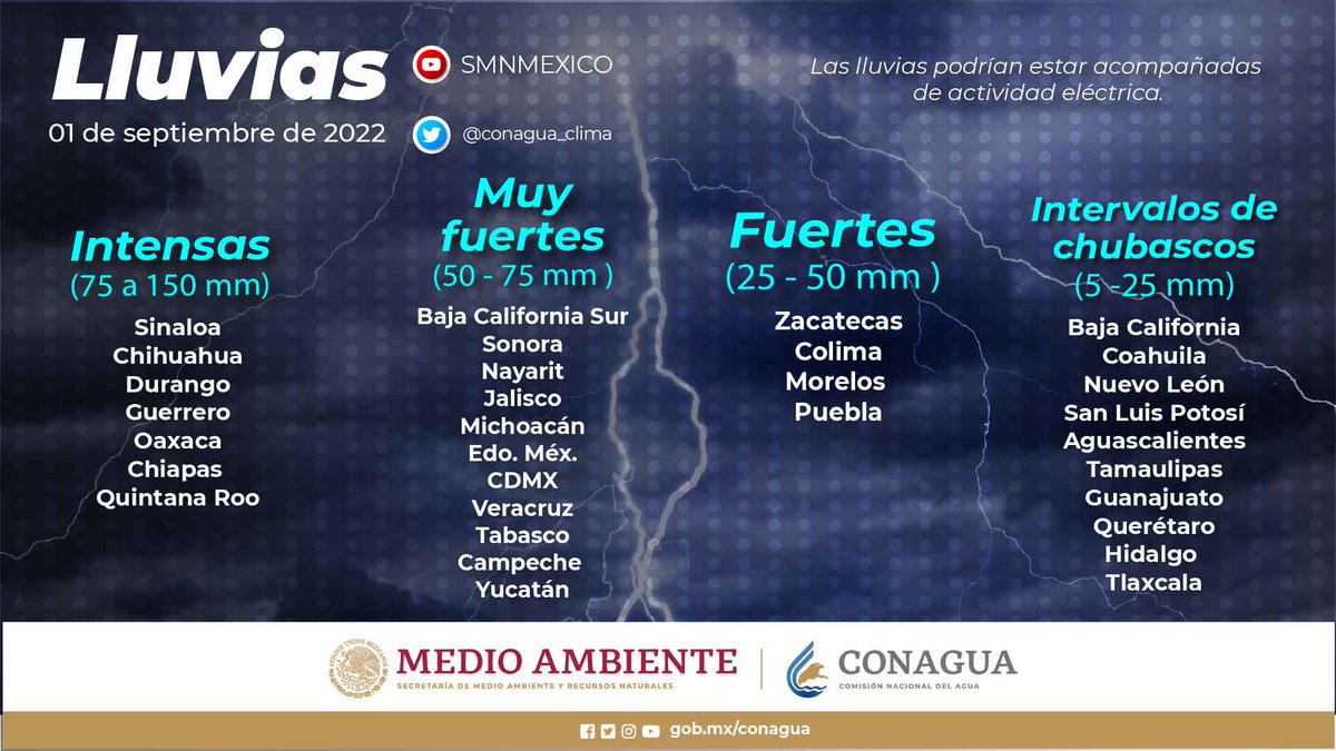 conagua_clima's tweet photo. ⛈️☔️ Hoy se pronostican #Lluvias intensas en #Sinaloa, #Chihuahua, #Durango, #Guerrero, #Oaxaca, #Chiapas y #QuintanaRoo. Consulta el #Pronóstico completo aquí ��� https://t.co/ZYB4U1HWxY