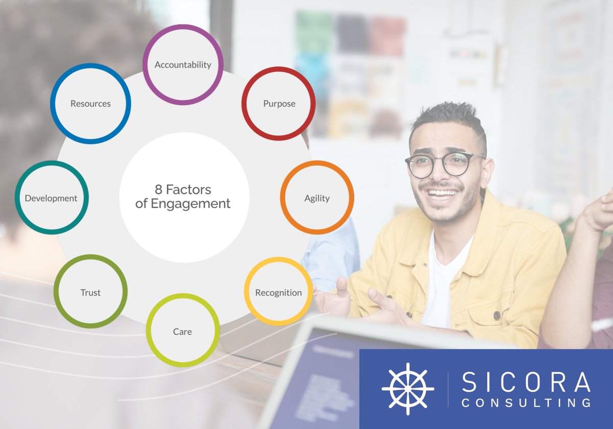 Labor Day is arriving, meaning organizations and their employees receive a day of rest. 

Time off policies is changing to better improve employee #Engagement and #culture.

How does your employee engagement affect your #organization? sicoraconsulting.com/#8FE
#LaborDayWeekend