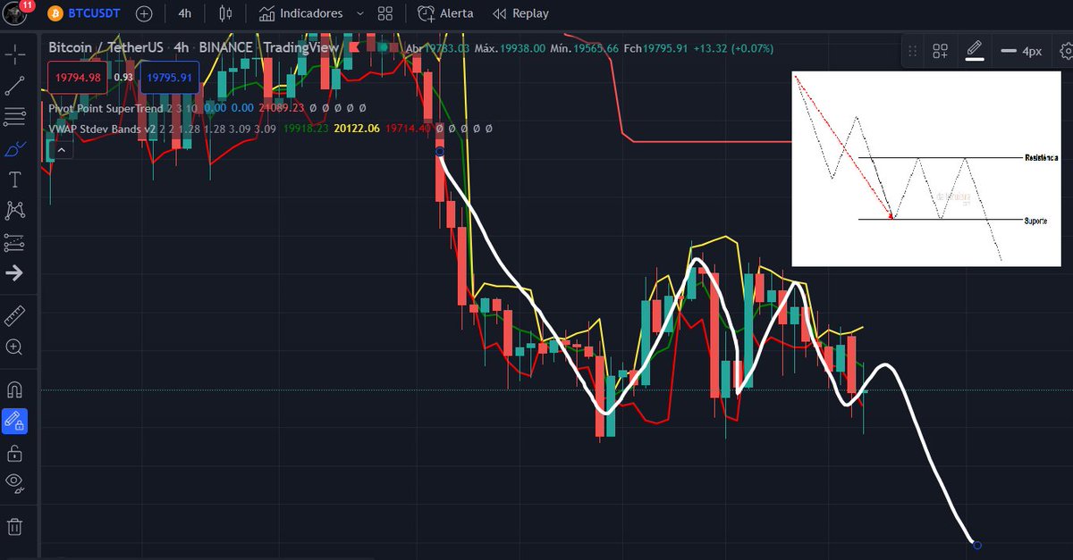 nilsonbrito's tweet photo. #BTC #Bitcoin Será?! https://t.co/YuRVgWiMcI