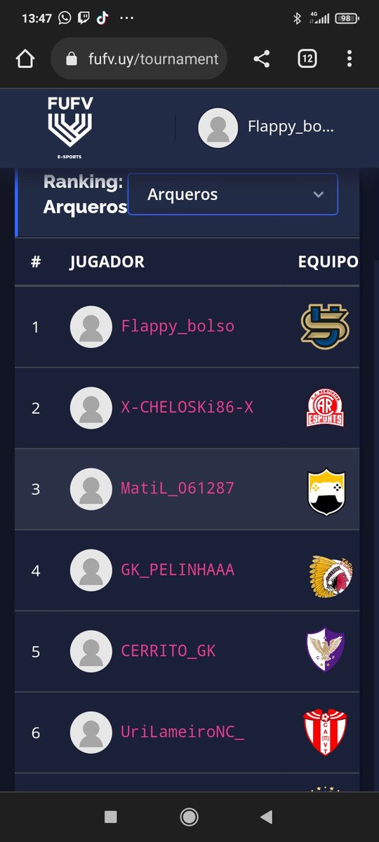 BolsoFlappy's tweet photo. Bueno se termina otra temporada y en lo personal contento con mi desempeño en el arco gracias a mi equipo @unasalesports que siempre confío en mi. Felicidades a los otros gk que anduvimos peleando hasta el final vamo arriba y nos vemos en el FIFA 23. https://t.co/PYYSQjkMds