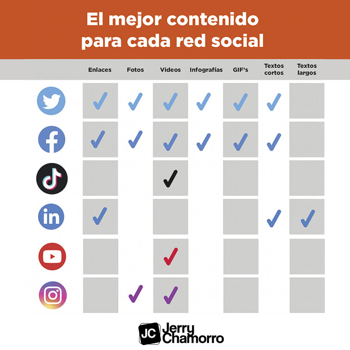 JCMPeru's tweet photo. 🚀 Los mejores formatos por red social.

 #ecommerce #tiendaonline #emprendedor #JerryChamorro #venderonline #masventas https://t.co/k2Gn1nBXCn