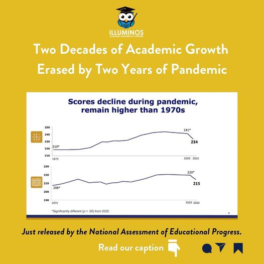 Illuminos_Coach's tweet photo. @NAEP_NCES released the #nationsreportcard &amp; long-term scores show unprecedented declines for 9 year-olds in #math &amp; generational #literacy loss.

Know a student impacted? We can help. Visit https://t.co/3cnpYyNF2l to learn about our #academic services. 
#Mathematics  #readAwrite https://t.co/TGTst0MNyI