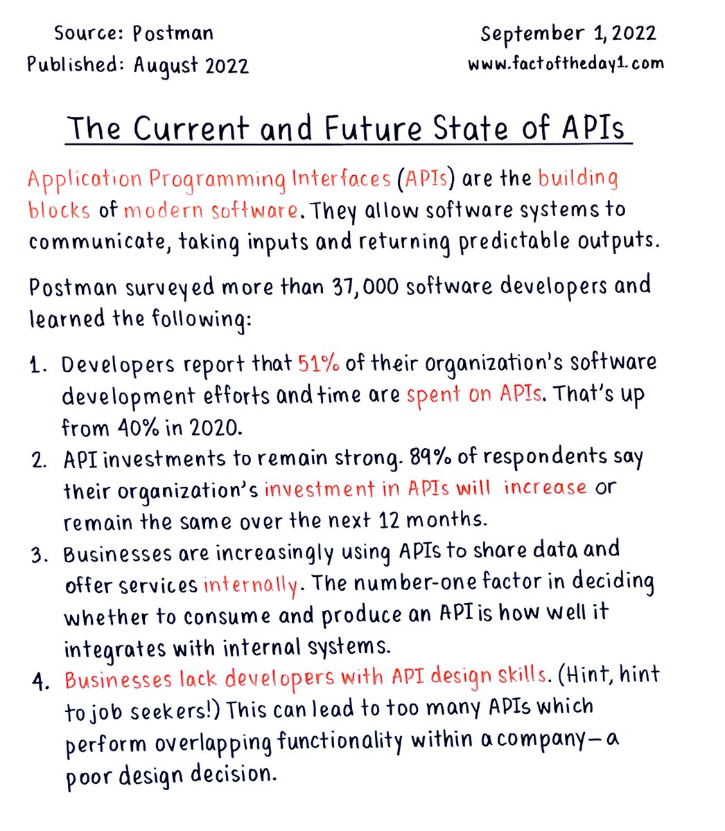 APIs are the building blocks of modern software.

Read the full fact here: factoftheday1.com/p/september-1-…

#API  #Software