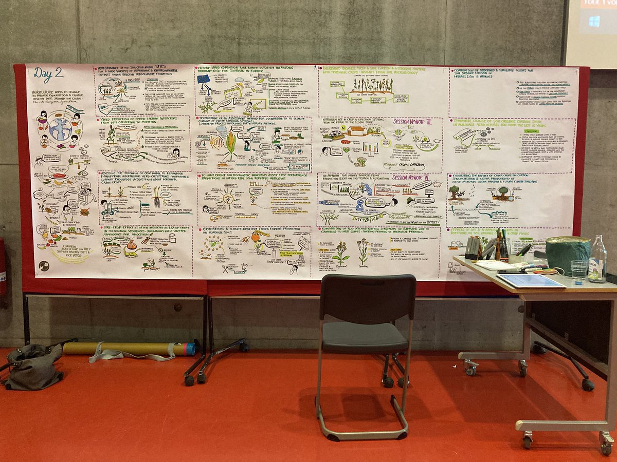 ToniKlemm's tweet photo. My favorite 2 posters at #ESA2022 #ESAgronomy2022 😀#graphicalrecording https://t.co/RuABcbY8bE