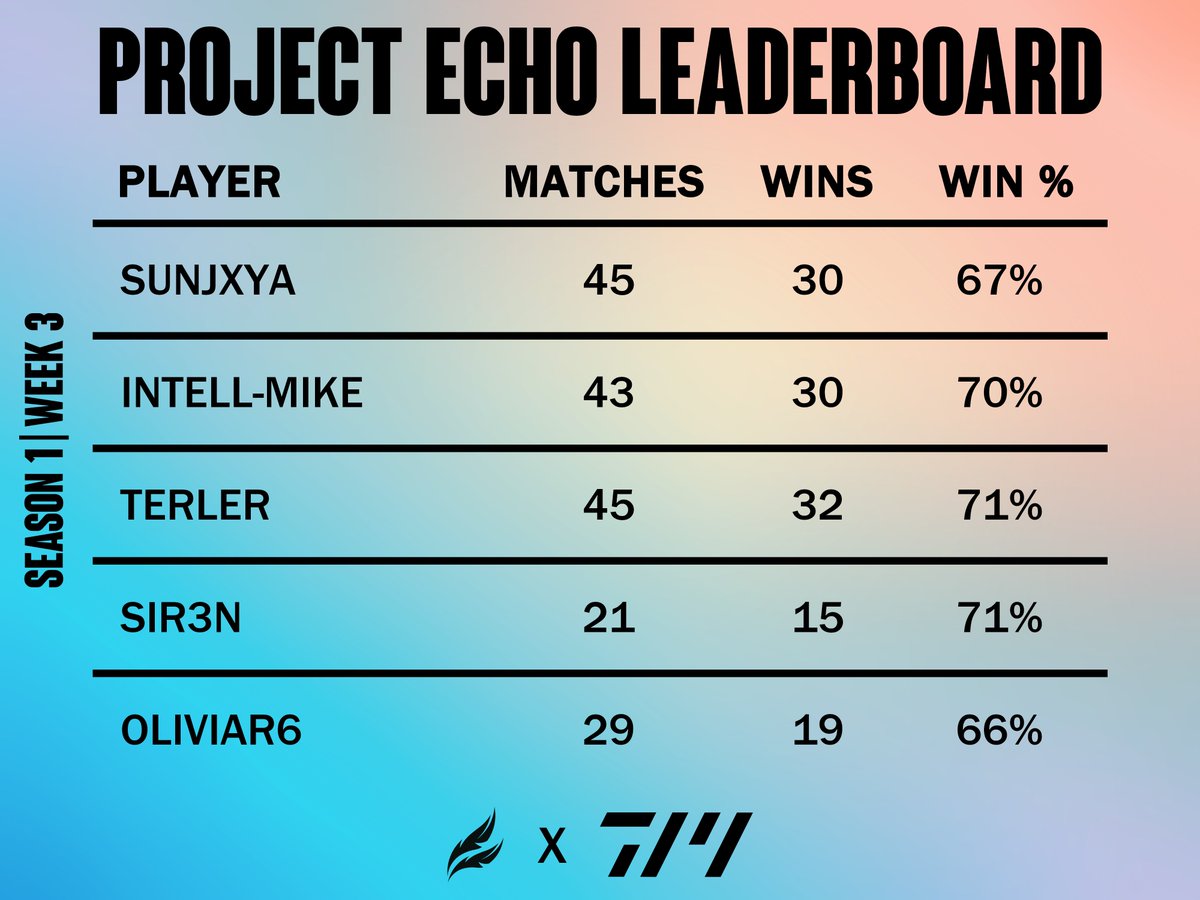 Project Eris 🪶 tweet media