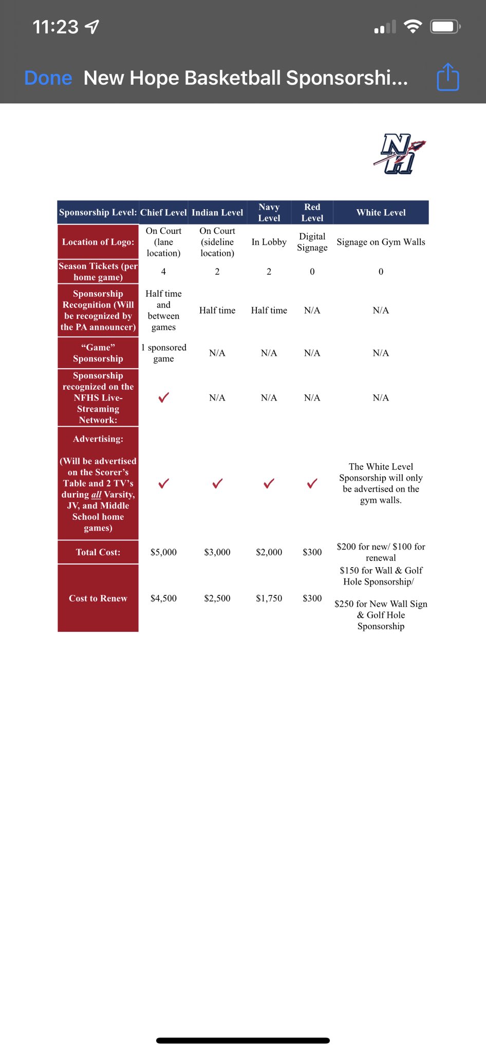 New Hope Basketball (newhope_mbb) / Twitter