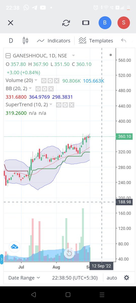GopalPoulkar's tweet photo. Looks good having a good setups
1) #SJSenterprise entered @486
2) #Madrasfertiliser entered @51
3) #Ganeshousing GTT @370
4) #Chemicon GTT @425
@chartmojo @ChartAddict007 @charts_zone https://t.co/aXTifHnena