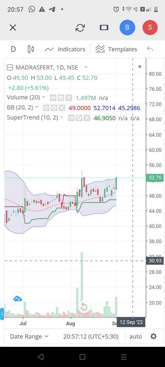GopalPoulkar's tweet photo. Looks good having a good setups
1) #SJSenterprise entered @486
2) #Madrasfertiliser entered @51
3) #Ganeshousing GTT @370
4) #Chemicon GTT @425
@chartmojo @ChartAddict007 @charts_zone https://t.co/aXTifHnena