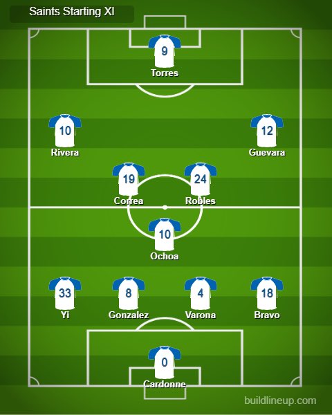 Marymount Men’s Soccer tweet media