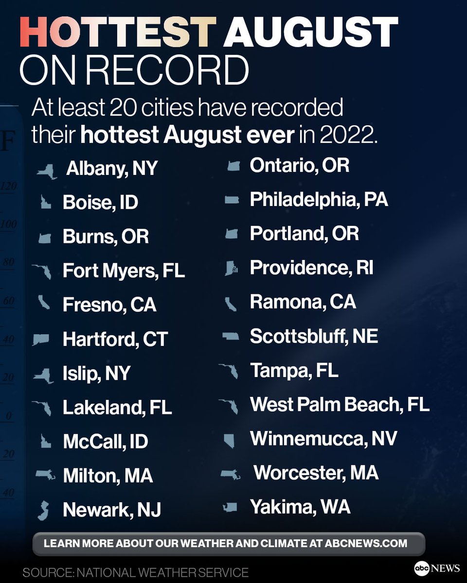 ABC News Weather tweet media