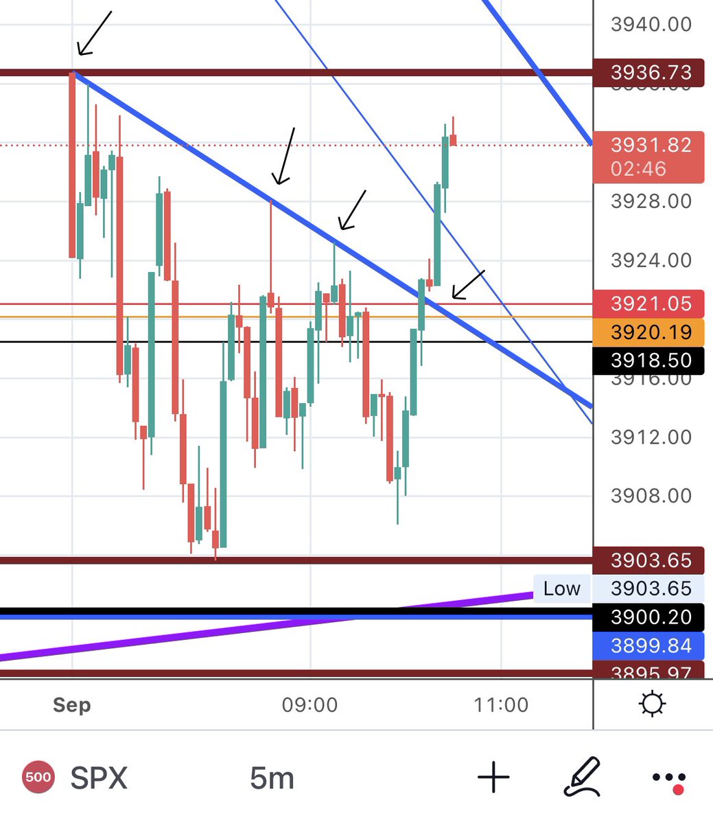ArastooFazeli's tweet photo. And here 15 points quick bounce in less than 15 mins from break of TL in $SPX I posted in REAL TIME.

Please retweet if you appreciate my works and want to see more.

#ES_F #SPX #SPY https://t.co/rN1yQSPBoV