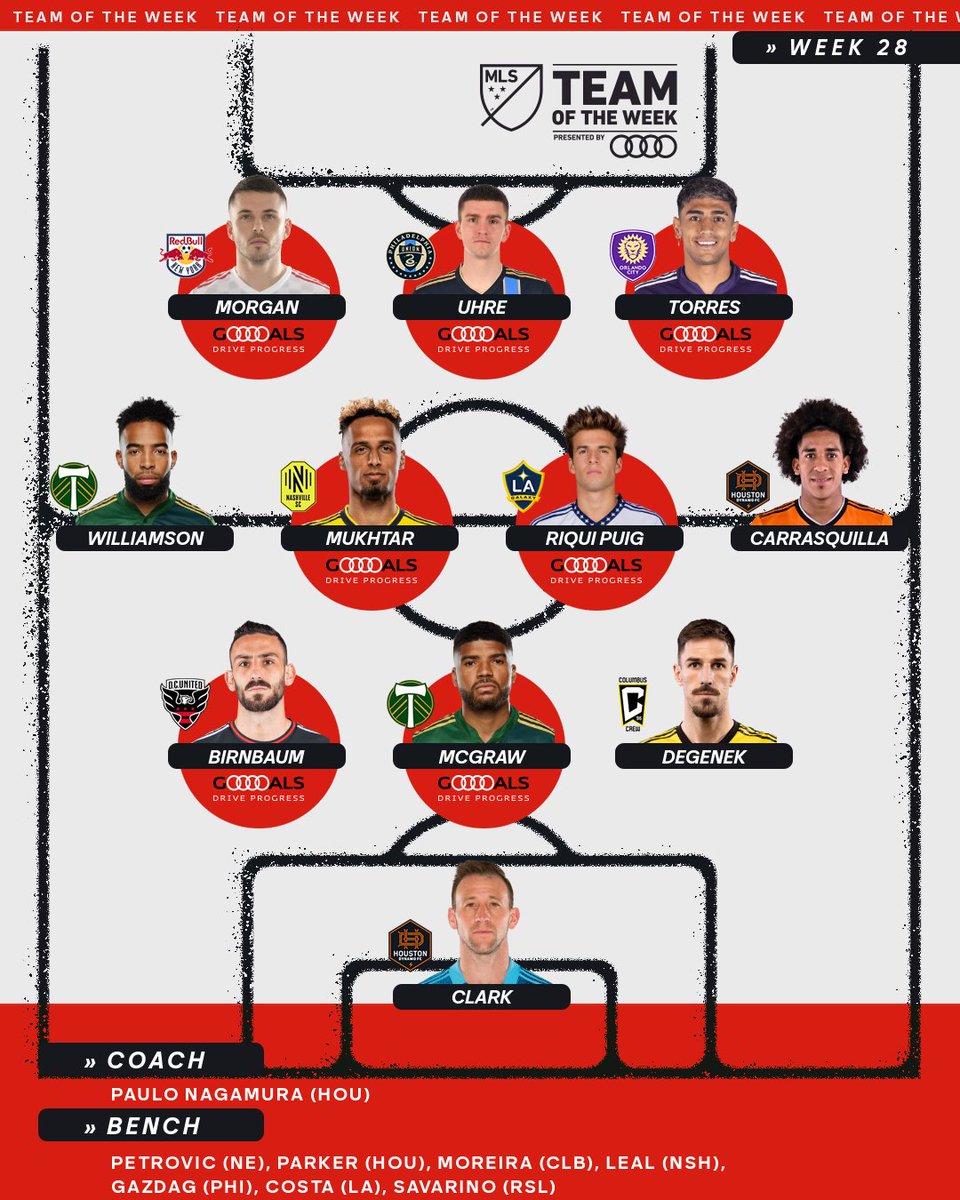 MLS's tweet photo. Standouts from midweek. 👏

https://t.co/DuBLylLGTu | @Audi #GoalsDriveProgress https://t.co/dK7WhvZhwY