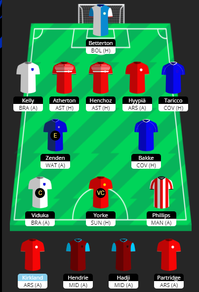 TheTyc83's tweet photo. GW35🔒

-4 taken to get the big Aussie in for the captaincy. Still a Free Hit to use somewhere too before GW38.

⬅️Wanchope, Lauren
➡️Viduka, Kelly

🧢Viduka🇦🇺 
🏅Yorke 🇹🇹
🚑Zenden 🇳🇱
💰£0.0m
📊110⬆️74

#ChampManFPL https://t.co/ywRCwpxhKu