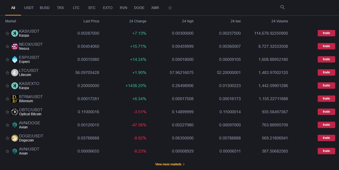 Day 4 of <a href="/EspersCoin/">Espers Coin</a> trading aggressively <a href="/exbitron/">Exbitron</a> 3rd most traded blockchain!

Just wait until we show off some of the upcoming collections and #NFT minting functionality, all planned for later today.

(Not-financial advice, I'm just excited and showing updates)