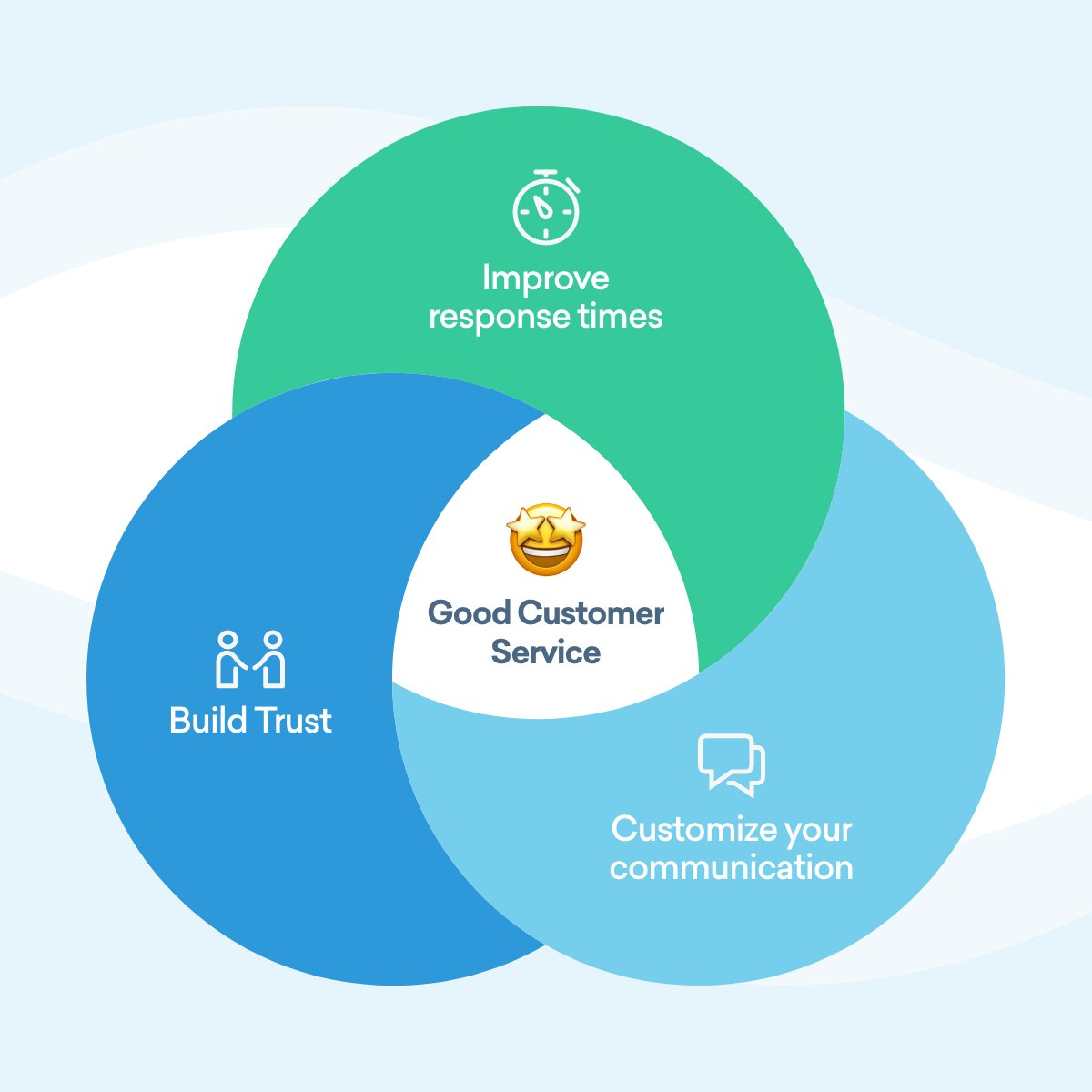 leadgogo's tweet photo. Have you ever wondered how to improve your customer service? 🤔

To ensure the success of your business, you must build trust among your leads and customers, which can be achieved through quick, personalized, and optimal attention. 😎

#leadgogo #crm #customerservice https://t.co/mXPn32TReg