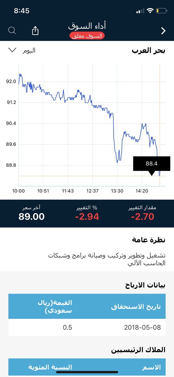 <a href="/ioM2RzWsZgkQWLx/">ساره الناصر</a> <a href="/NAWAFMSZ/">بناء الثروة</a> كان يحرّج على بحر العرب بسعر ٢٠٠ والان شوفت عينك 
حسبي الله عليه