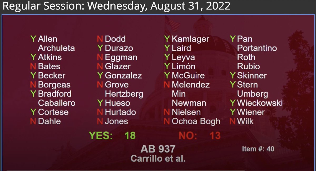 Last night, CA State Senators FAILED to PASS #VISIONAct, crushing a widely supported effort to protect immigrant communities from a cruel system of double punishment. We are grateful to all who voted yes, and denounce the no votes who turned their back on all Californians #AB937