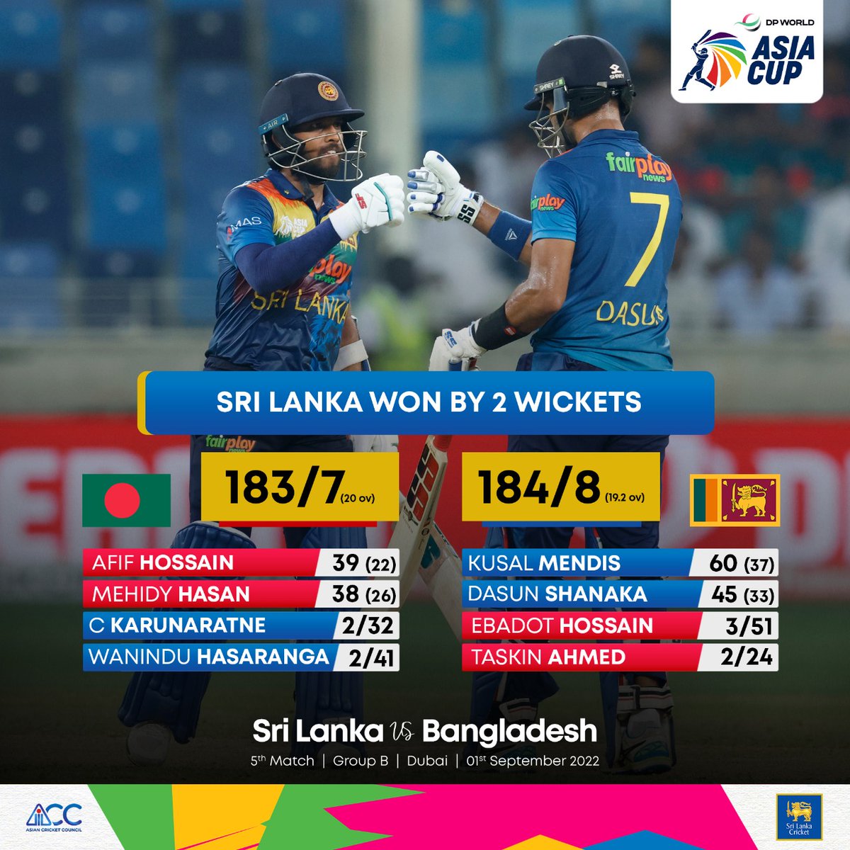 OfficialSLC's tweet photo. Sri Lanka qualified for the Super Four phase of the #AsiaCup2022! 😉

#roaringforglory #SLvBAN #AsiaCup2022 https://t.co/WRIRjMDDXh