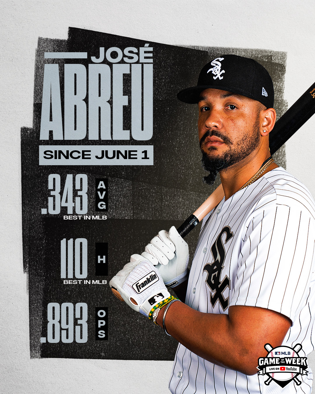 Mlb Jose Abreu Has Been Scorching Hot Watch Him In Action For Free As The Royals Take On The Whitesox On Mlbs Youtube Channel T Co Cfbexjzyeb T Co X3omzo9wls Twitter