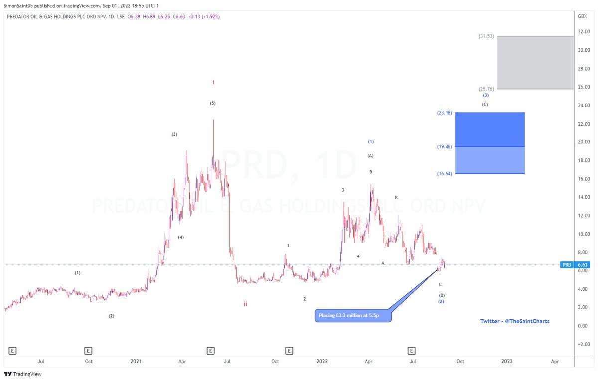 Prd Chart TheSaint on Twitter: