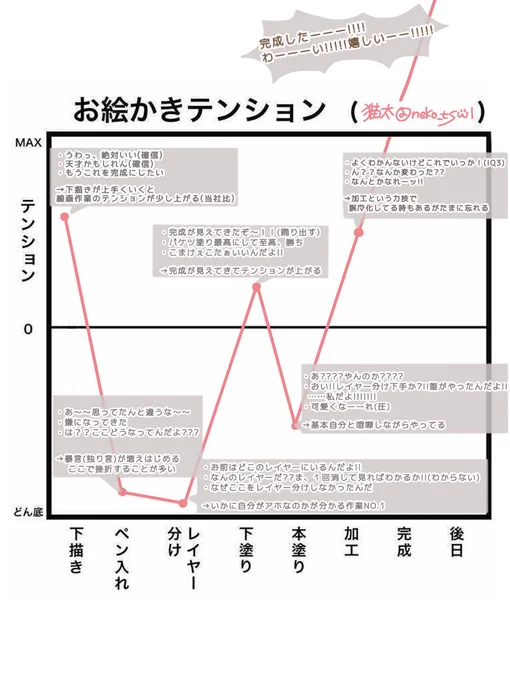 箇条書きのとこは作業中によく言ってる独り言です💬
(テンプレお借りしました)

みんなのも見てみたい( Ꙭ ) 