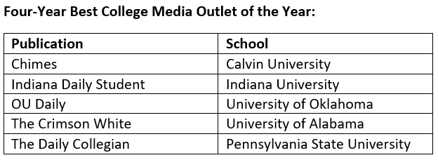 HarmVenhuizen's tweet image. Huge shoutout to the staff @CalvinChimes for being finalists in the 2022 @collegemedia Pinnacle awards, holding their own against universities 10x their size!
@AbigailJHam @JesseHolcomb @hadassa_arc @Calvin_Uni