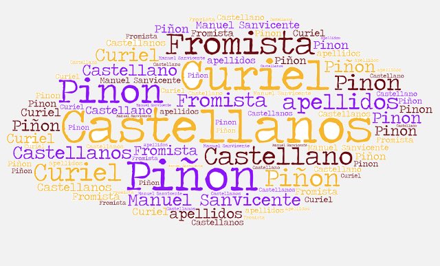 Albertofm20's tweet photo. Hola buenas, ¿Por qué los hispanohablantes tenemos dos apellidos y muchos otros países solo 1?

[Abro miniminihilo] https://t.co/oP9zhbiLnj