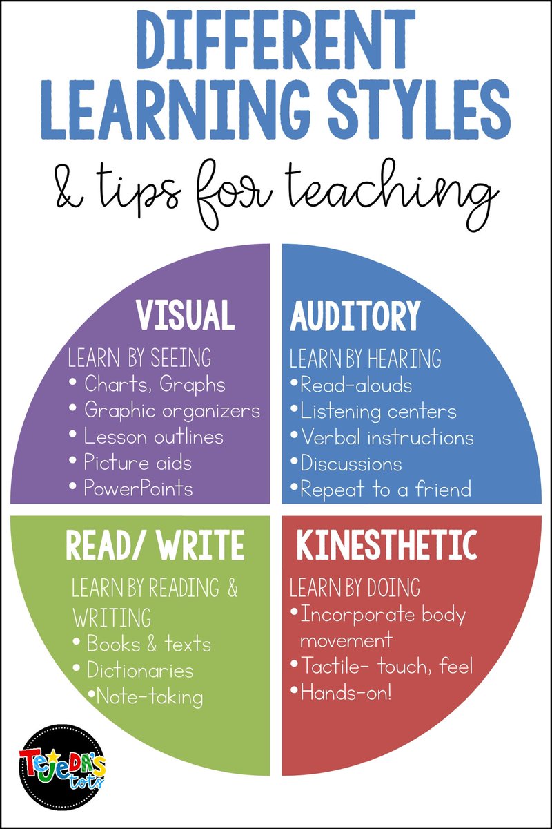 Learning strategies