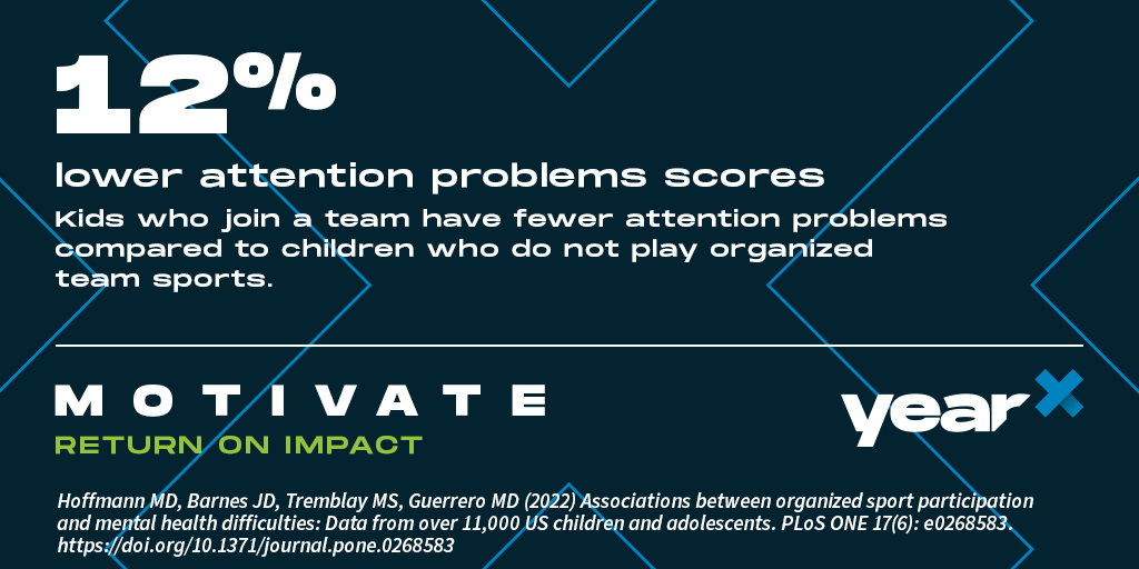 FieldsFutures's tweet photo. When kids join a team, their performance and behavior improve on and off the field.
A recent Cal State Fullerton study shows kids who play team sports are better at paying attention than children who are not part of a team.
#yearX
#TheFuturePlaysHere https://t.co/YKVc7doUes