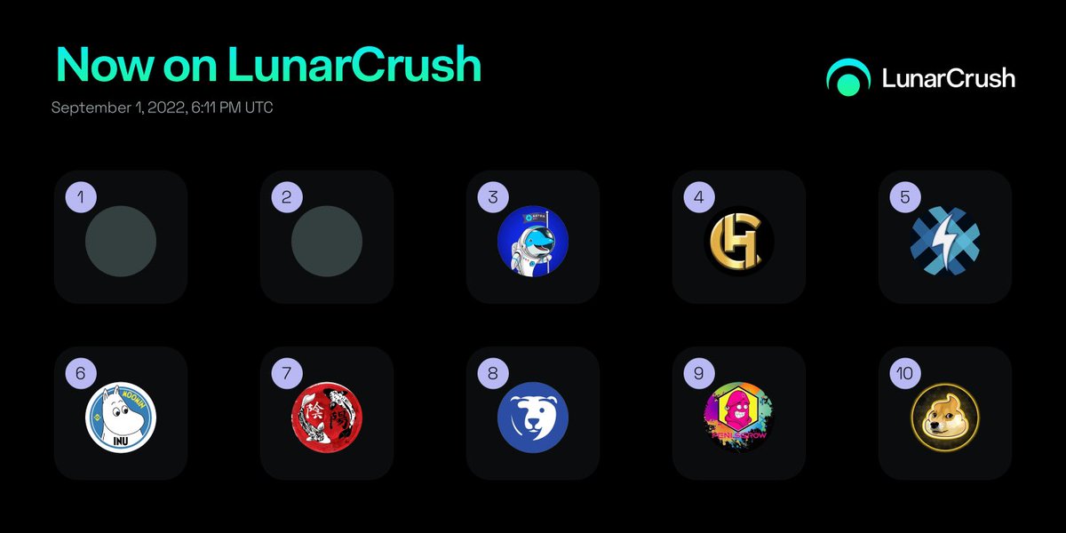 ShaunDibb's tweet photo. Now on #LunarCrush! Track real-time social + market activity.
$bxr3 #boxerinu
$1up #1upplatform
$astra #astradao
$cht9 #communityhedgetoken
$ghg #gigahashgaming
$moomin #moomininu
$koi #thedragongate
$renw #reneum
$penisgrow #penisgrow
$poodoge #poodoge
https://t.co/zNBk1gkj6V https://t.co/z5L7QoRajg