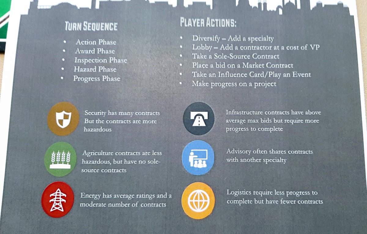 RobFactor's tweet image. Playing @Bublublock&apos;s phenomenal &apos;Blood &amp;amp; Treasure&apos; at #CSWExpo. John Butterfield, @HBuchanan2 and I play rapacious defense contractors competing for riches during the US/Afghan War.