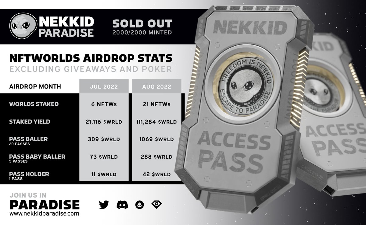Ursaminornft's tweet photo. Designed this comparison chart to show how much @NekkidParadise has built in a month..
So much more to come. Come see what we're about at https://t.co/2oUYcyI3Rv
Will have to snipe off the floor now though, we got💎 hands.
#NFTworld #beyondearthnft #NFTCommunity https://t.co/nxLCRi34UT