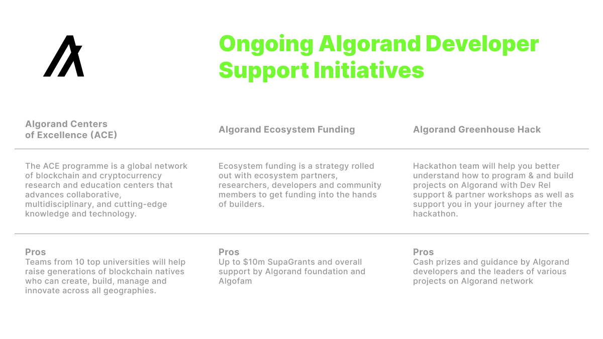 father_algo's tweet image. Hello #ALGOFAM and especially #ALGODEVS!

All of us are interested in the development of @Algorand ecosystem. Most are hodling. But some are creating 😇

Algorand Foundation has several ways to support their initiatives and overall young talents.

Father summarized them for you: