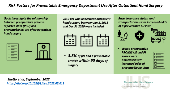 JHandSurg's tweet photo. New #VisualAbstract!

#RiskFactors for Preventable #EmergencyDepartment Use After Outpatient #HandSurgery

@theaviram @CNHC_research @MedStarHealth

#CareAccess #EmergencyDepartmentUse #GlobalPeriod #PatientReportedData 

https://t.co/575gunnozX https://t.co/v3NPzBKnSC