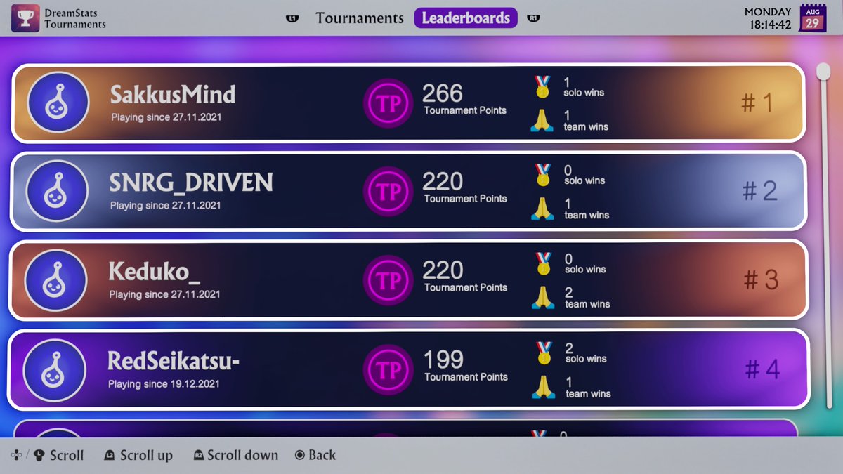 DreamStatsApp's tweet image. Season 1 of DreamStats Tournaments introduces the Leaderboards which contain the achievements of all players that participated in any tournament.
Want to know your rank? Check it out at dreamstats.me/tournaments/le…

Or directly in #DreamsPS4 by starting the DreamStats Tournaments HUB.