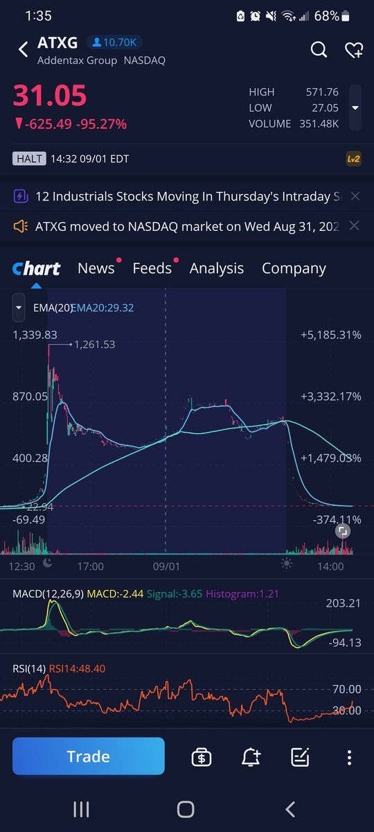 JoshuasCrypto's tweet image. Nothing to see here keep it moving 

#atxg
