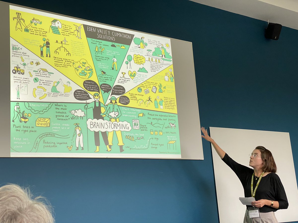 Sofia_Raseta's tweet photo. Brilliant talk by @PippaSim on the @RuralClimathons paper at #RGSIBG2022! So cool to see how the project has progressed since last working on it in June- can’t wait to read the completed paper!

@DamianMaye @CCRI_UK @RGS_IBG https://t.co/X1bn5Pz5ar