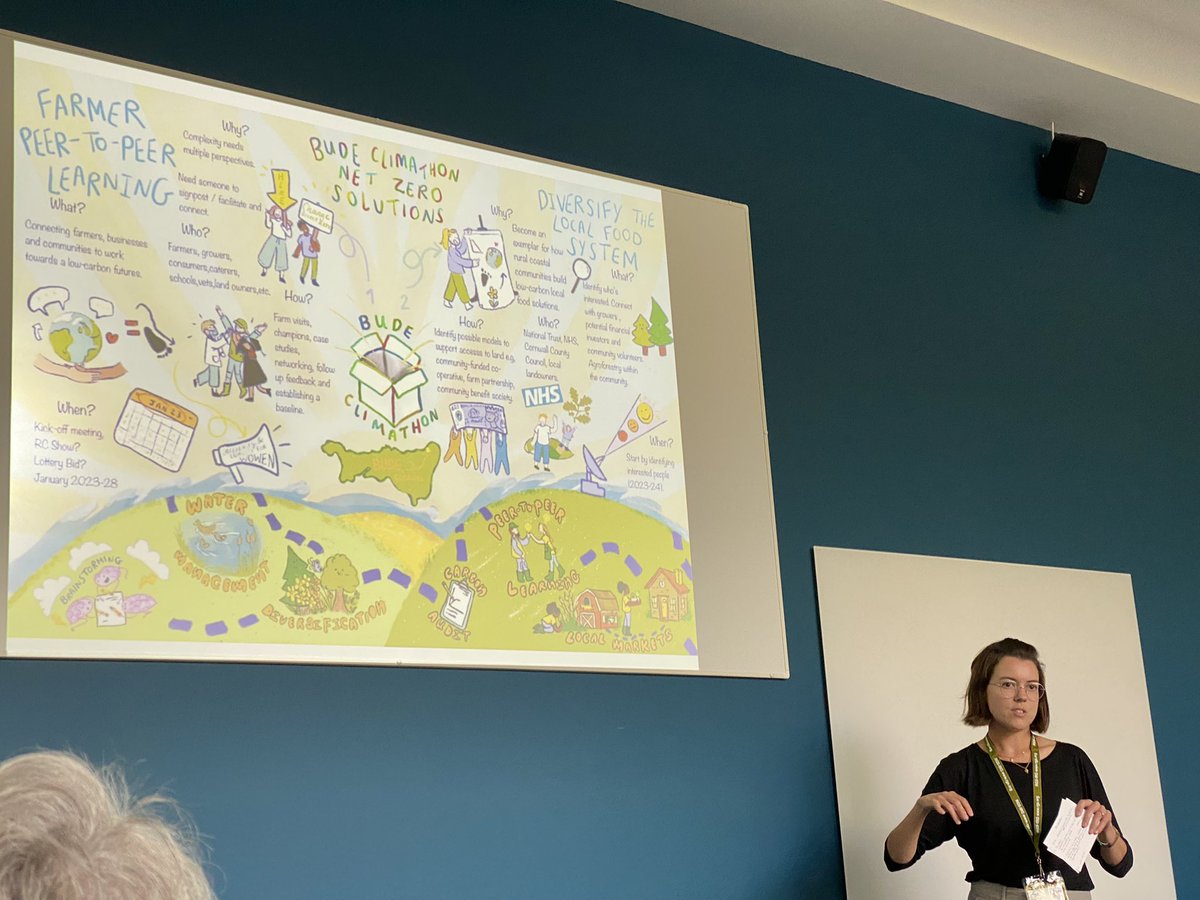 Sofia_Raseta's tweet photo. Brilliant talk by @PippaSim on the @RuralClimathons paper at #RGSIBG2022! So cool to see how the project has progressed since last working on it in June- can’t wait to read the completed paper!

@DamianMaye @CCRI_UK @RGS_IBG https://t.co/X1bn5Pz5ar