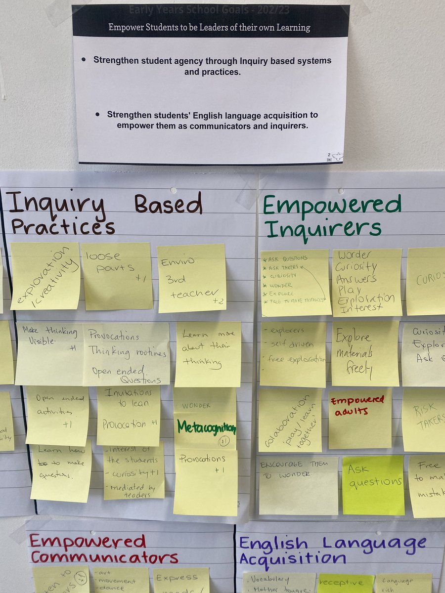 'Empowering Students to be Leaders of their own Learning!' Unpacking EYS goals into inquiries that will inform Professional Learning and support us in growing towards our goal. Creating a culture of #inquiry for students AND teachers. #NidoLearns