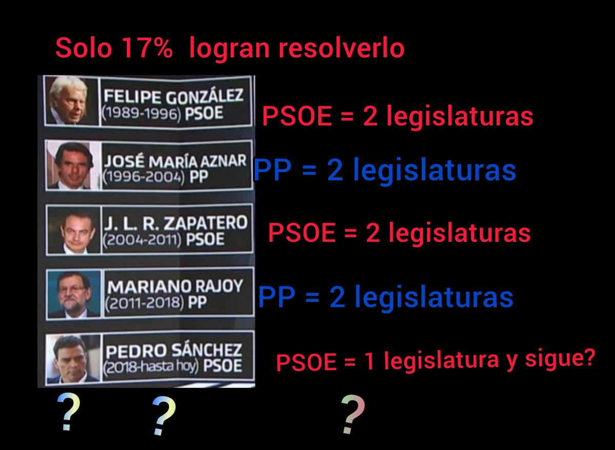 DonFran62653782's tweet photo. Solo un 17% logra resolver este misterio.
#FerrerasGate #TVGate #PresosPoliticos https://t.co/T15Gpfv325