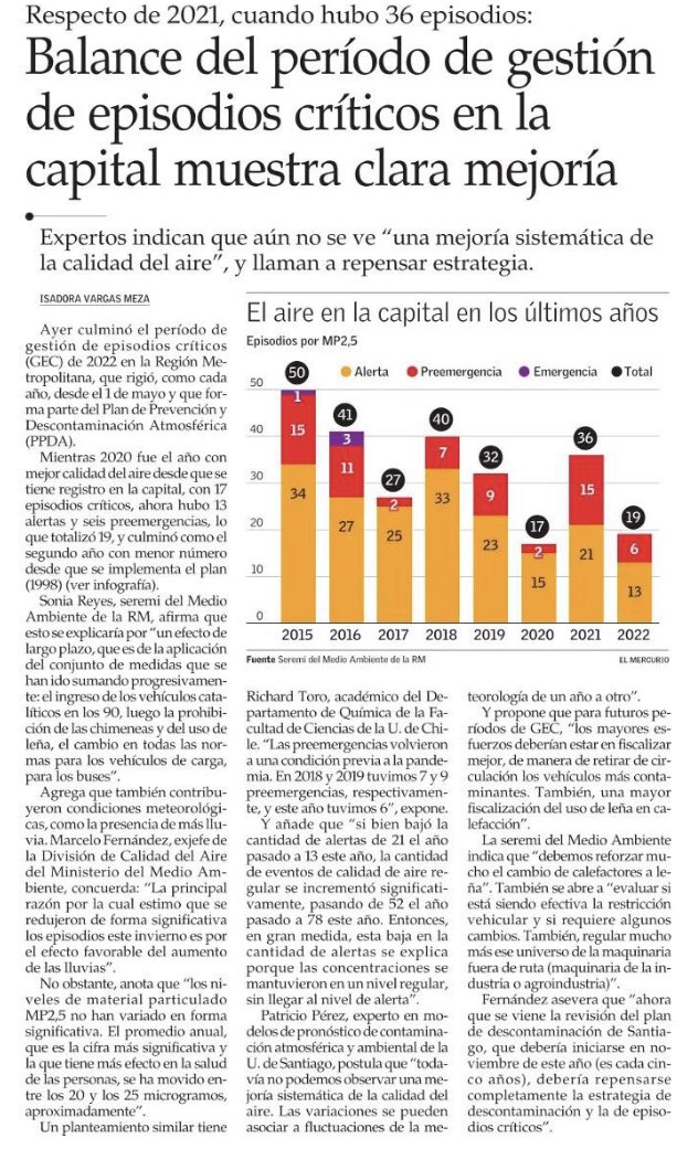 MMAMetropolitan's tweet photo. #CierreGEC | En su edición de hoy, #ElMercurio destaca el balance de la #GEC2022 tras verse una clara mejoría de la #CalidadAire.
Este 2022 es el 2do año con mejor calidad del aire al constatarse 6 Preemergencias y 13 alertas ambientales x MP2,5
🗞https://t.co/MtoTYahWt5 https://t.co/kO0lin5MN3