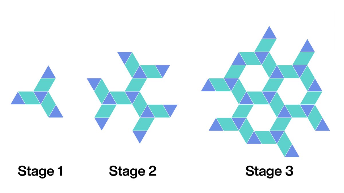 MrJohnRowe's tweet photo. Here's my favourite prompt for #visualpatterns:

Make a pattern. Find a pattern in the pattern.

(see the thread for my take on it) 1/6
#patternlunch #polypad @MathigonOrg @desmosclassroom #iteachmath #mtbos https://t.co/zzHM0BvsJ5