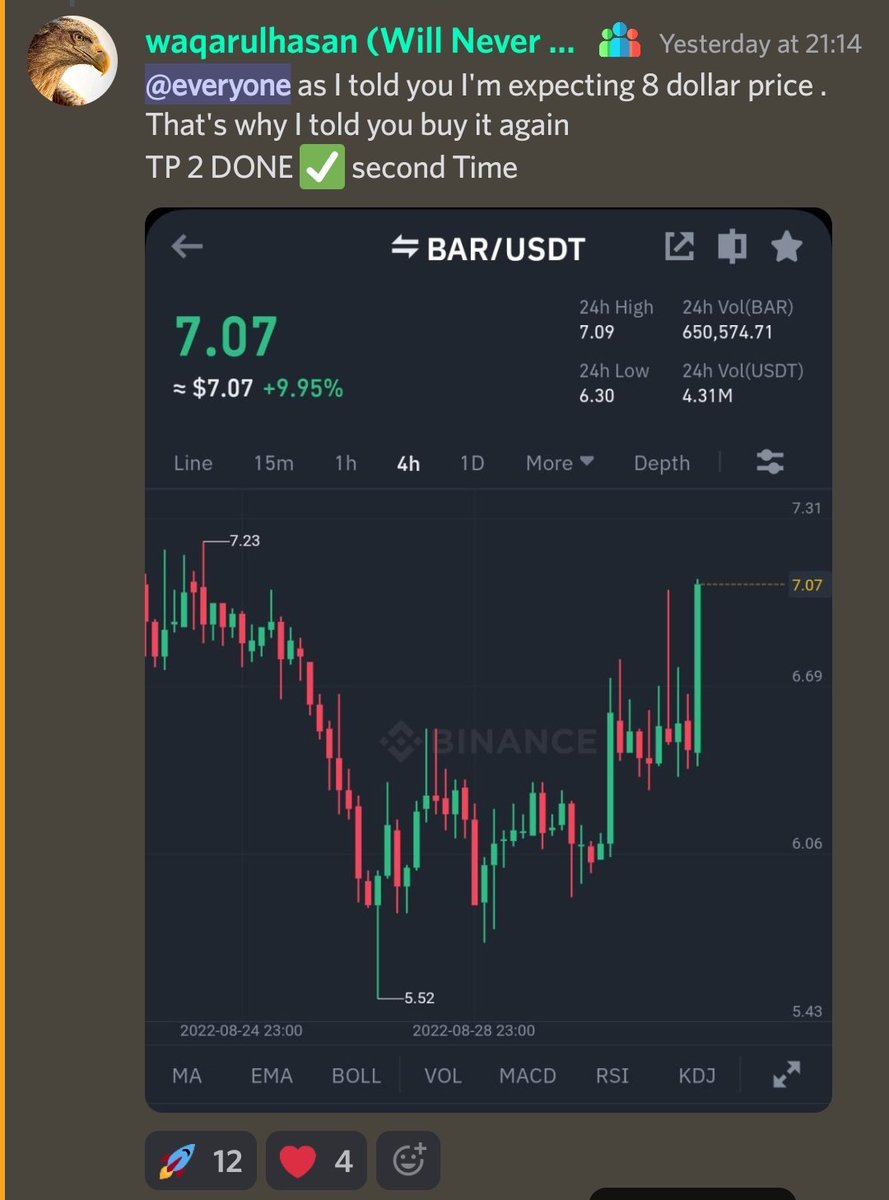 waqarxbt's tweet image. Join Chuffgang Discord Server free.
If you want Quality signals free. freehttps://discord.gg/chuffgang
#Waqarxbt #chuffgang #Crypto
#trading #Signals #BTC #ETH