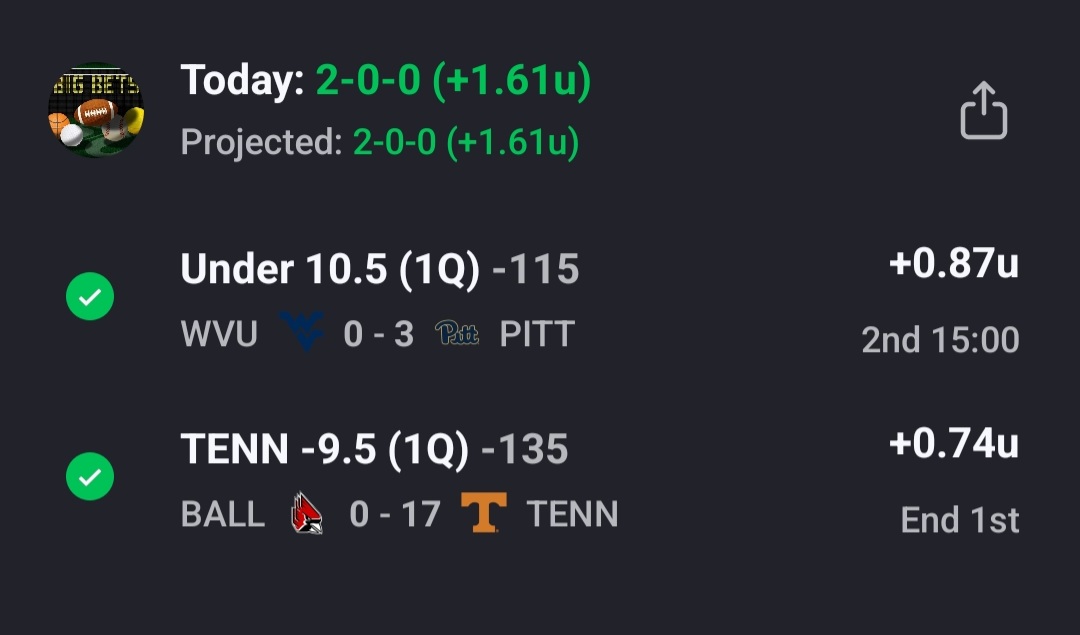 picks_consensus's tweet image. Let's Gooooooo !!!!!

2 - 0

Discord Making Money!!!