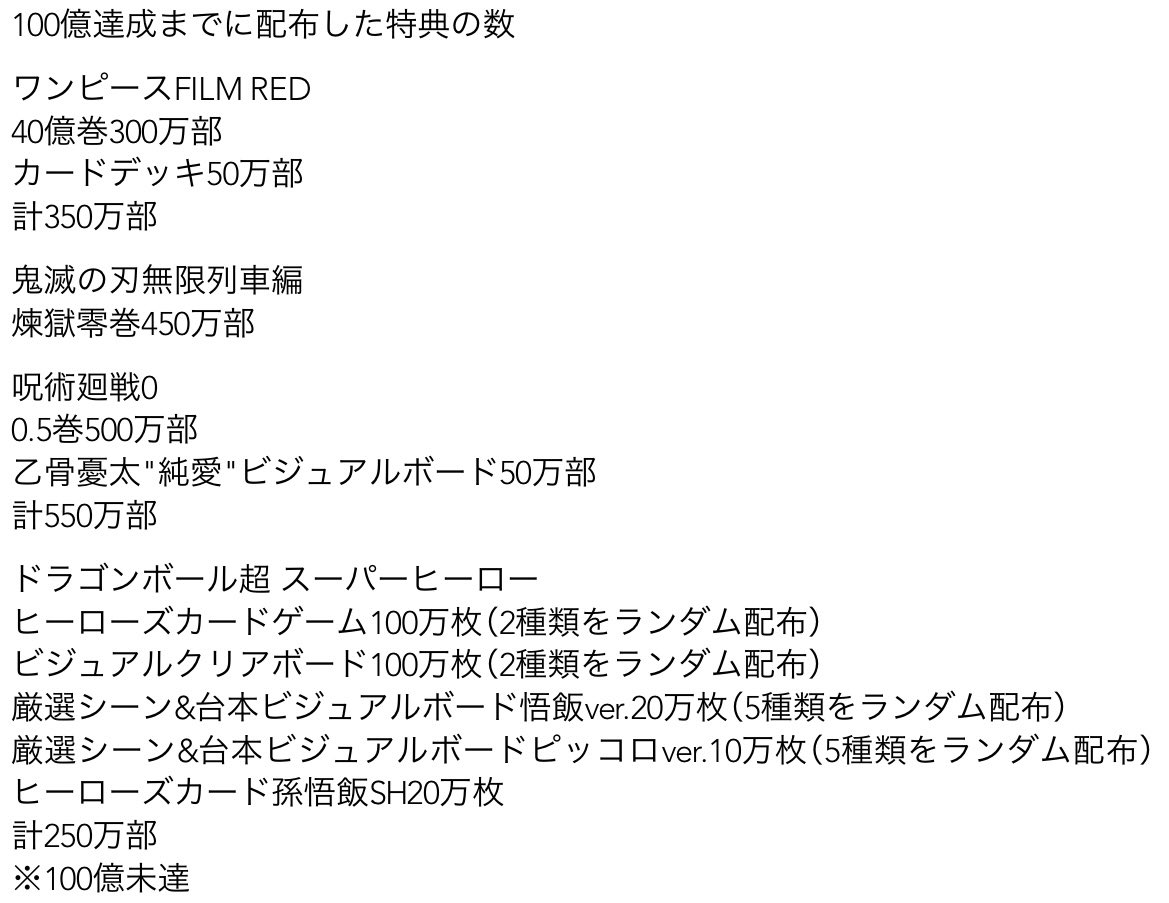One Piece Film Red 興行収入の伸びは本当に入場特典商法攻勢のお陰 100億の男運動の先駆者なのに大台を越えられない名探偵コナン劇場版との違いは Togetter