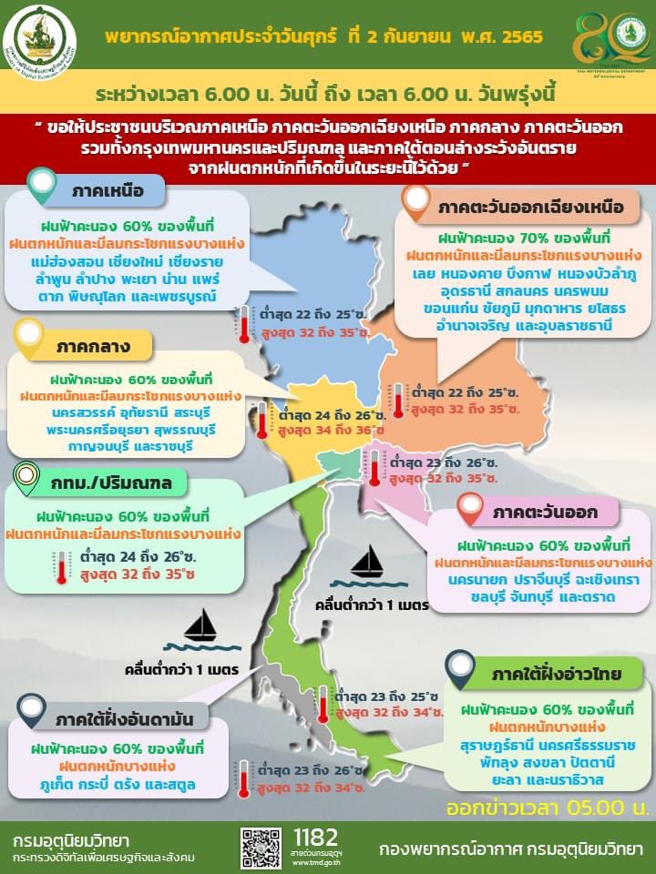1st_Army_Area's tweet photo. #พยากรณ์อากาศ รายภาคของประเทศไทยพร้อมแผนที่พื้นที่เสี่ยงภัยฝนตกหนักถึงหนักมากบริเวณประเทศไทย ประจำวันที่ 2 กันยายน 2565 
#ศูนย์ประชาสัมพันธ์กองทัพภาคที่1
#กรมอุตุนิยมวิทยา https://t.co/KyMXFNMSHD