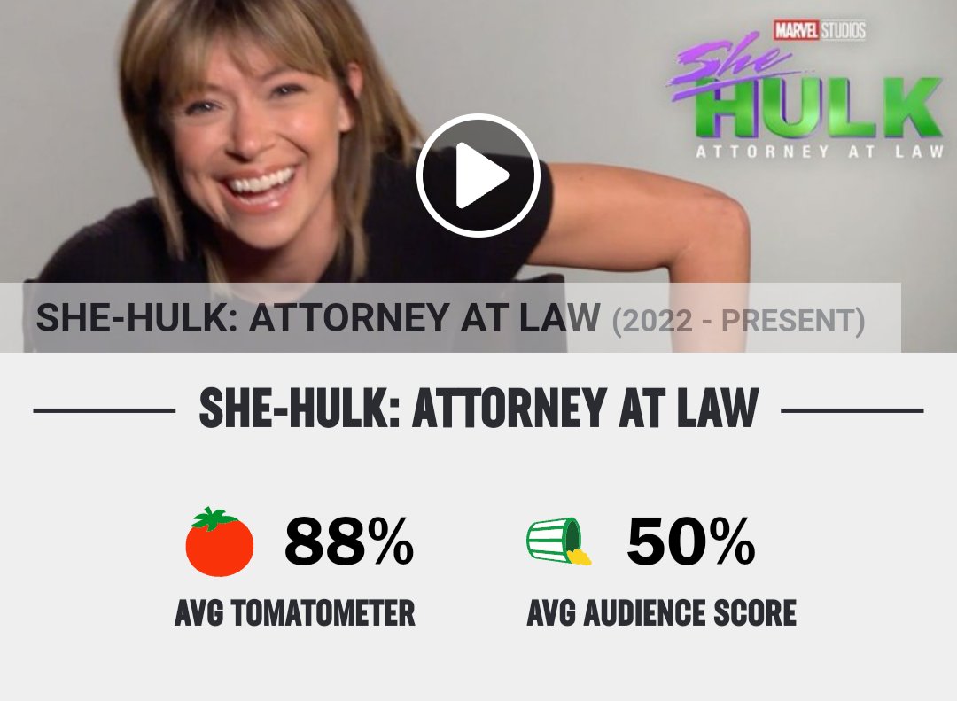 wokesbane's tweet photo. The picture above it goes along perfect with that audience score.

#SheHulk #MCU #MCUPhase4 #Marvel #Disney #DisneyPlus #Phase4Fail #DisneyFail #MarvelFail #MCUFail #DisneyPlusFail https://t.co/X7HBEkarHk
