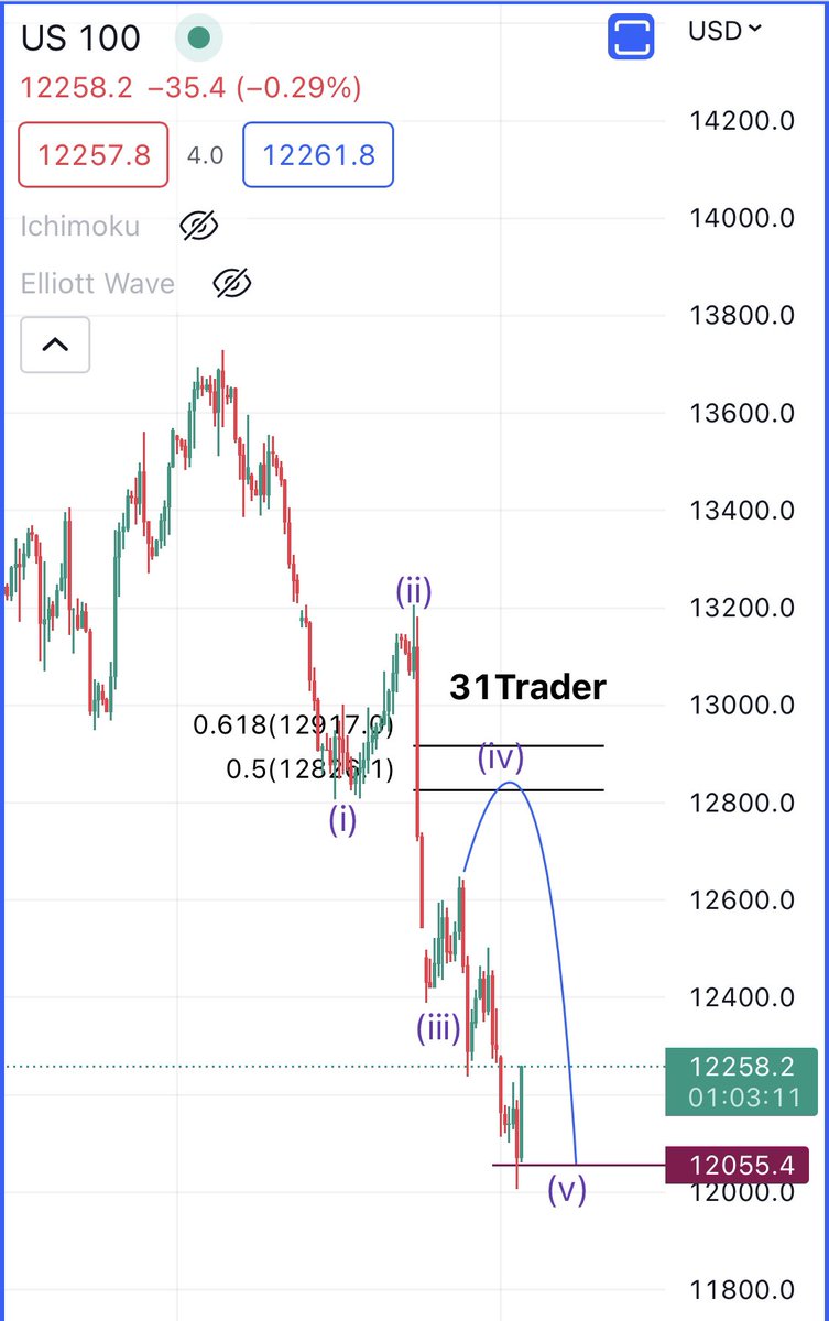 31trader's tweet photo. 😉 https://t.co/X8XuiUdQMf