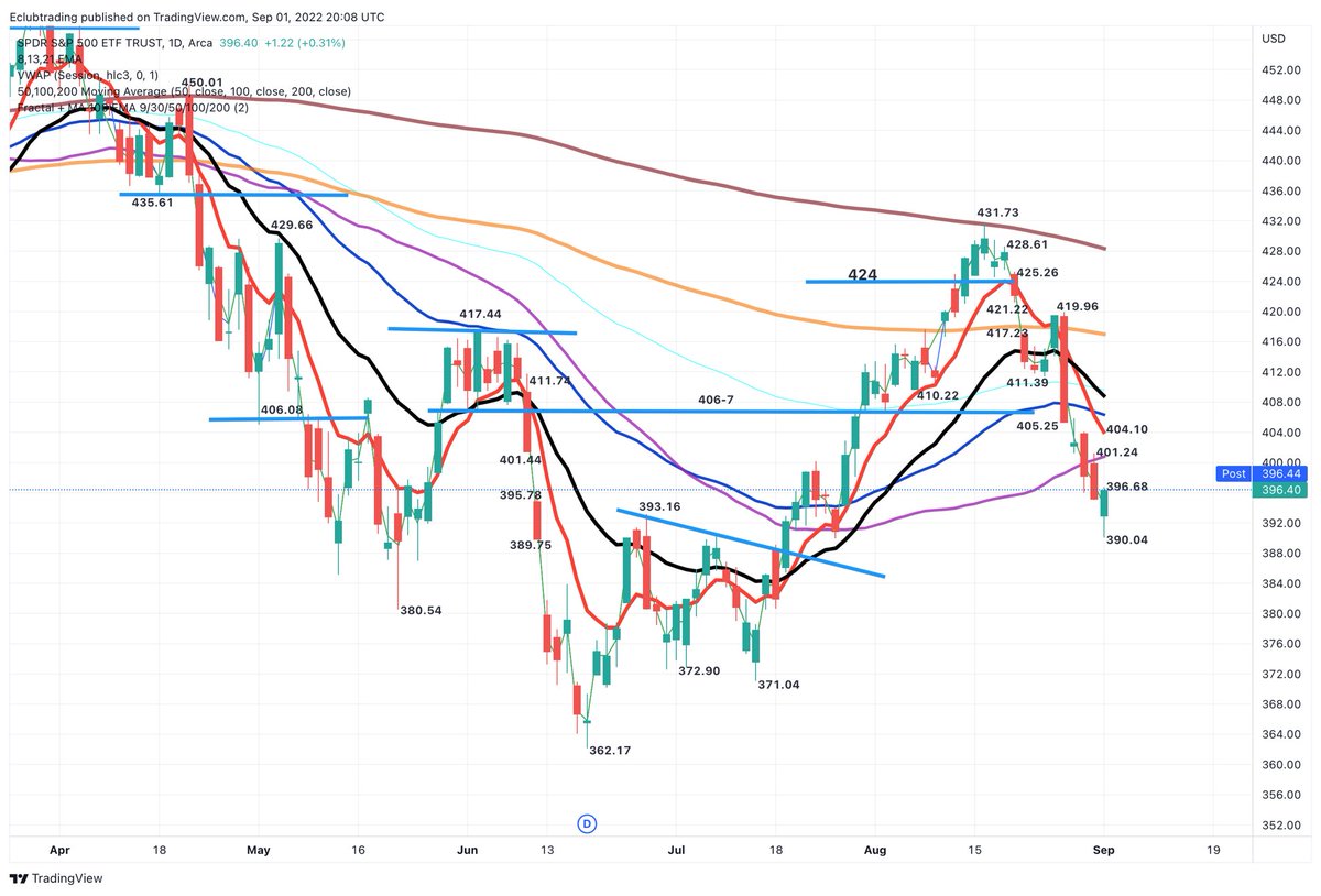 E-Club Trading tweet media